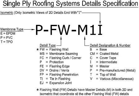 TPO System Detail Decoder