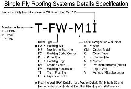 TPO System Detail Decoder