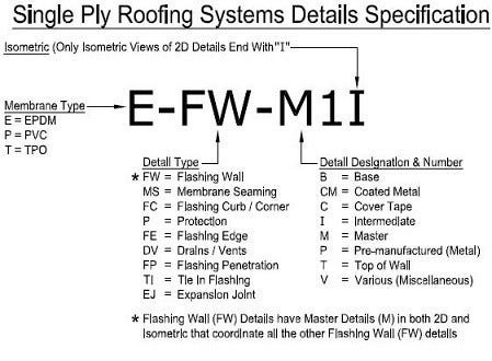 TPO System Detail Decoder