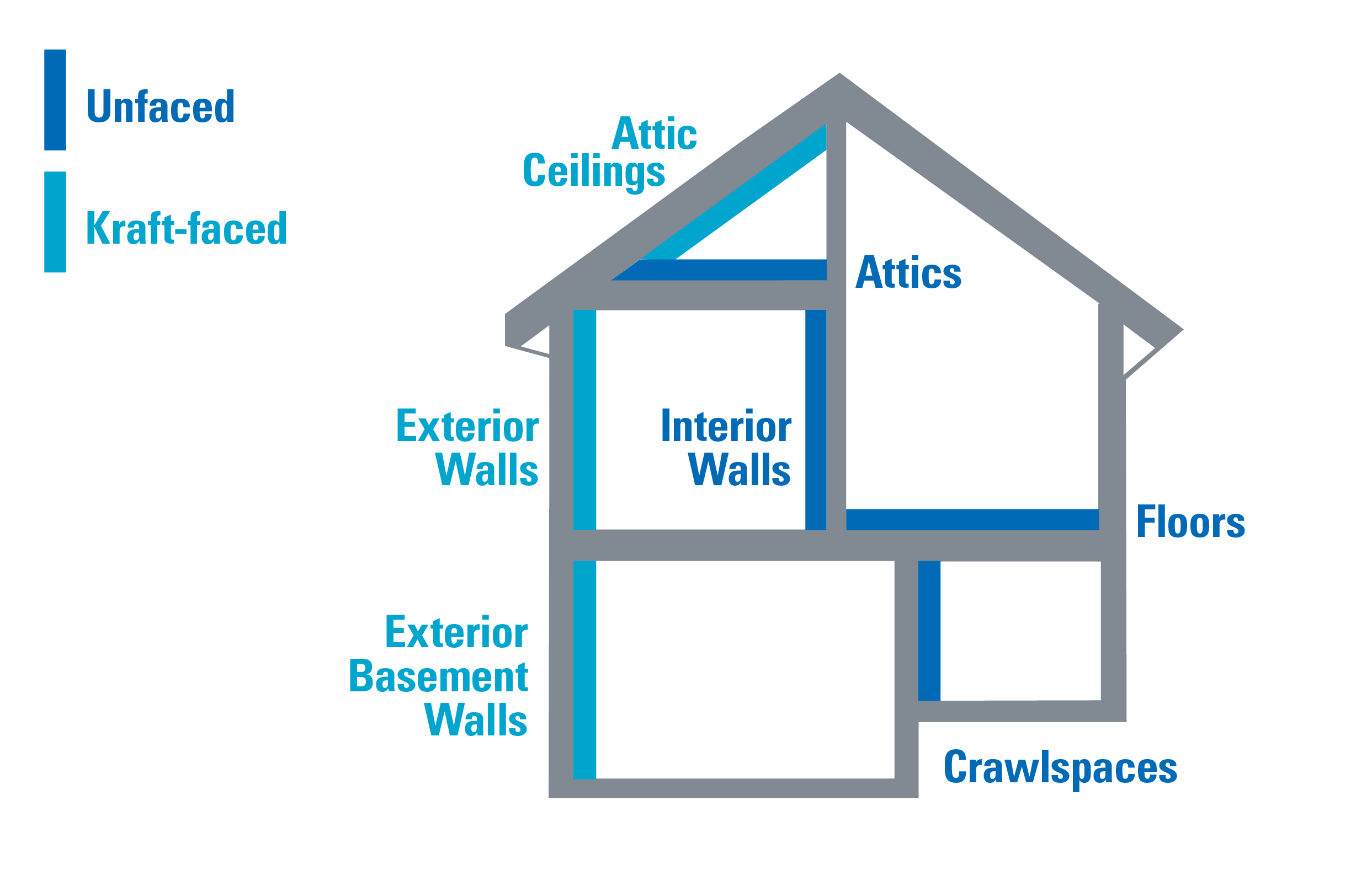 Attic Floor Insulation Faced Or Unfaced