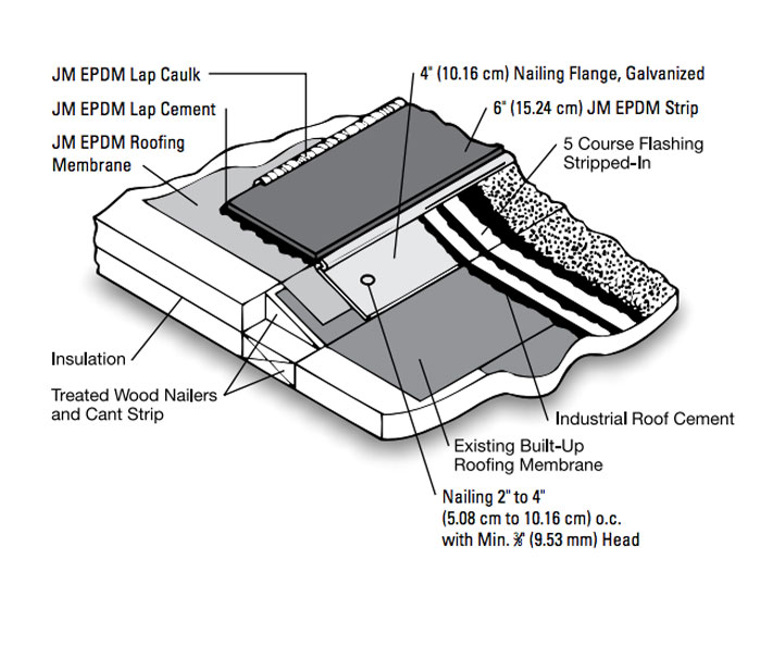 28mm Teflon PTFE Seam Pressure Roller Single Ply Flat Roofing EPDM-TPO-PVC-FPO 