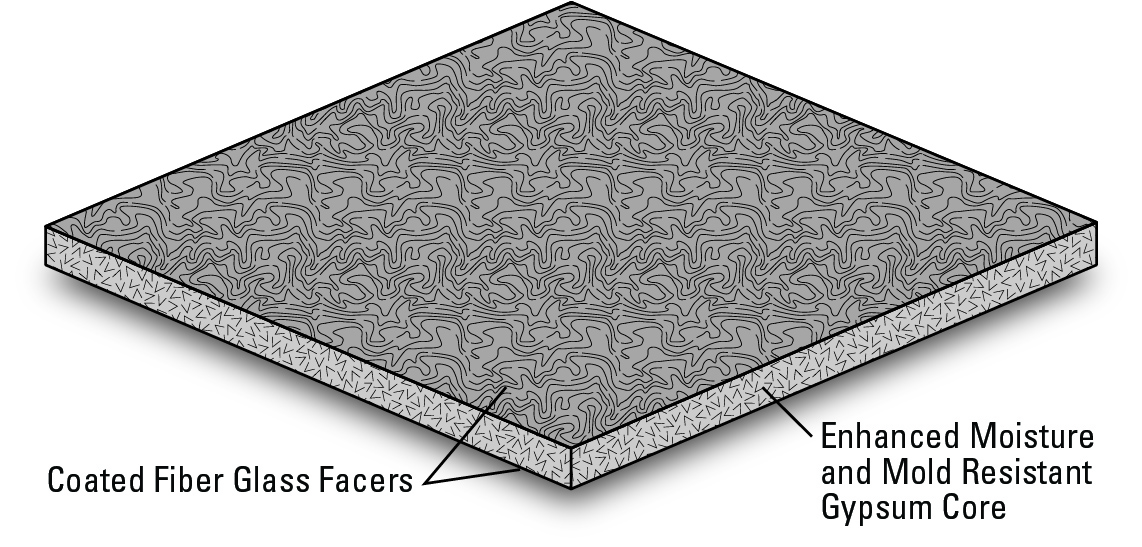 Asphaltic Protection Board (1/4 - 1/8)