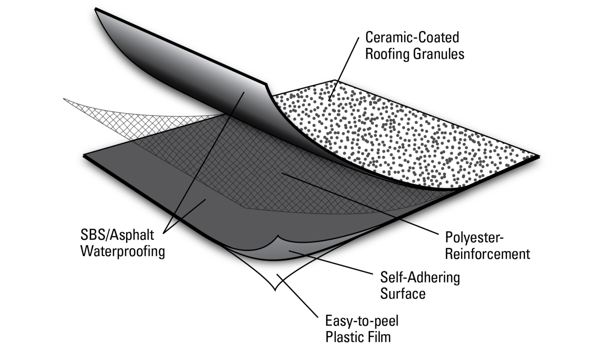 JM SA (Self-Adhering) Cap