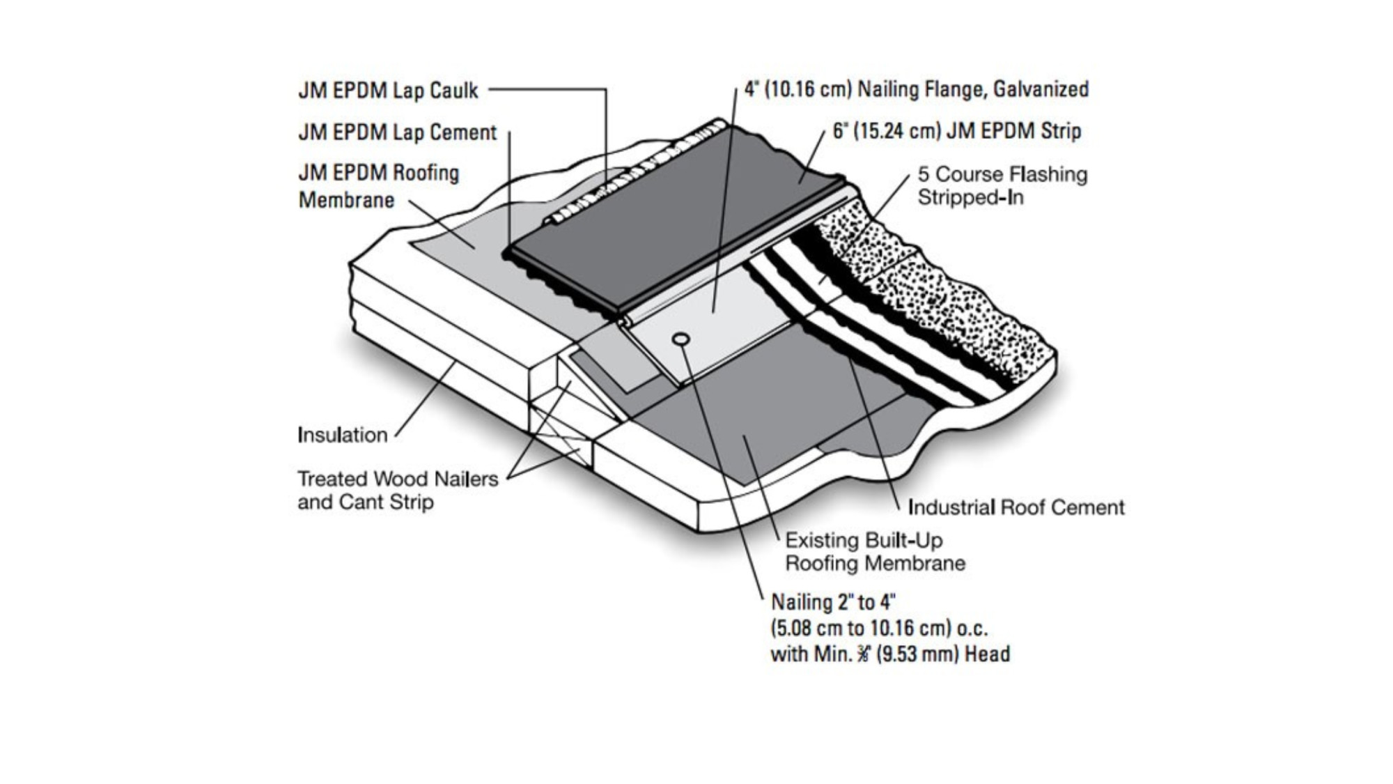 JM EPDM Metal/Membrane Flashing