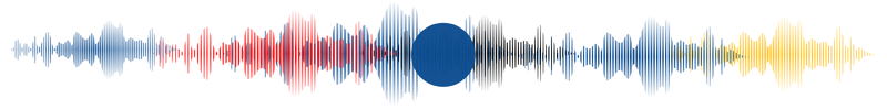 Micro-Lok® HP Acoustic Comparisons