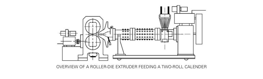 Extrusion roller-die 995x300 Extrusion roller-die 995x300