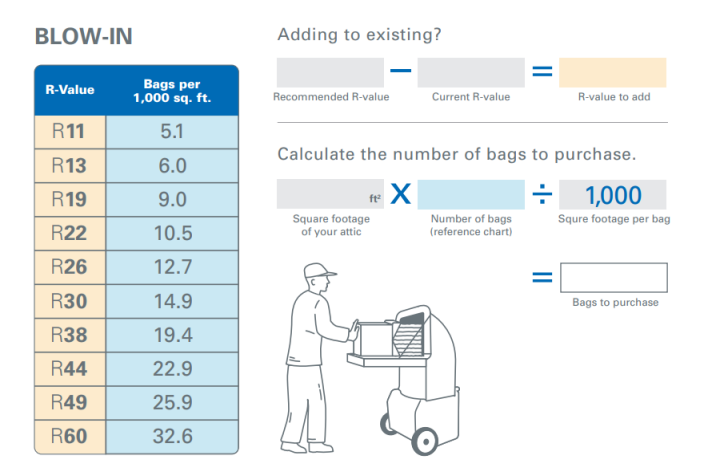 blow-in calculation blow-in calculation