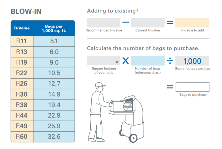 blow-in calculation