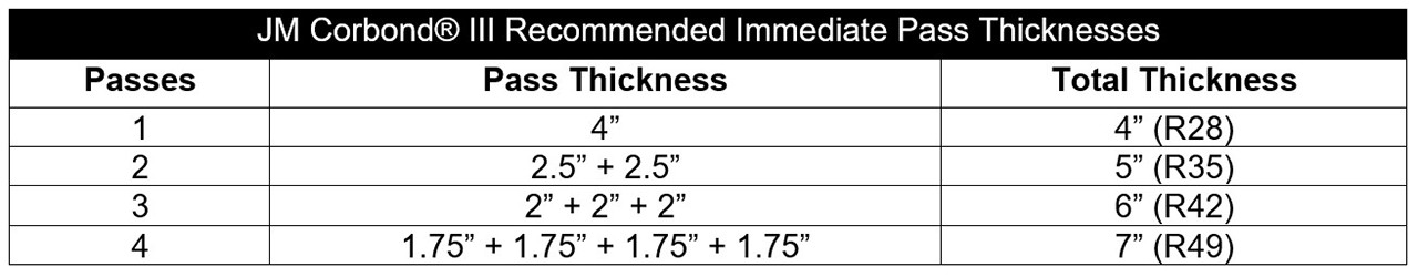 table-corbond table-corbond