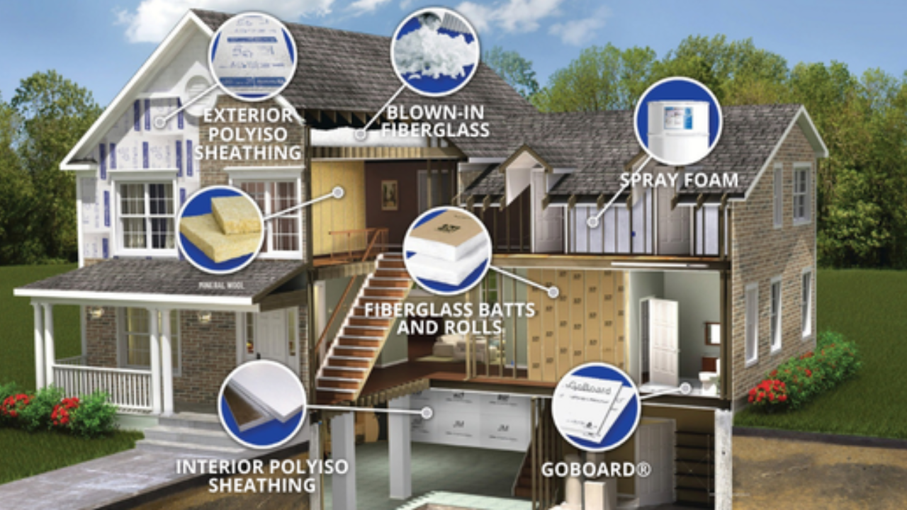 House with Labels
