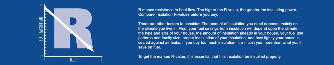 R-Value Defined