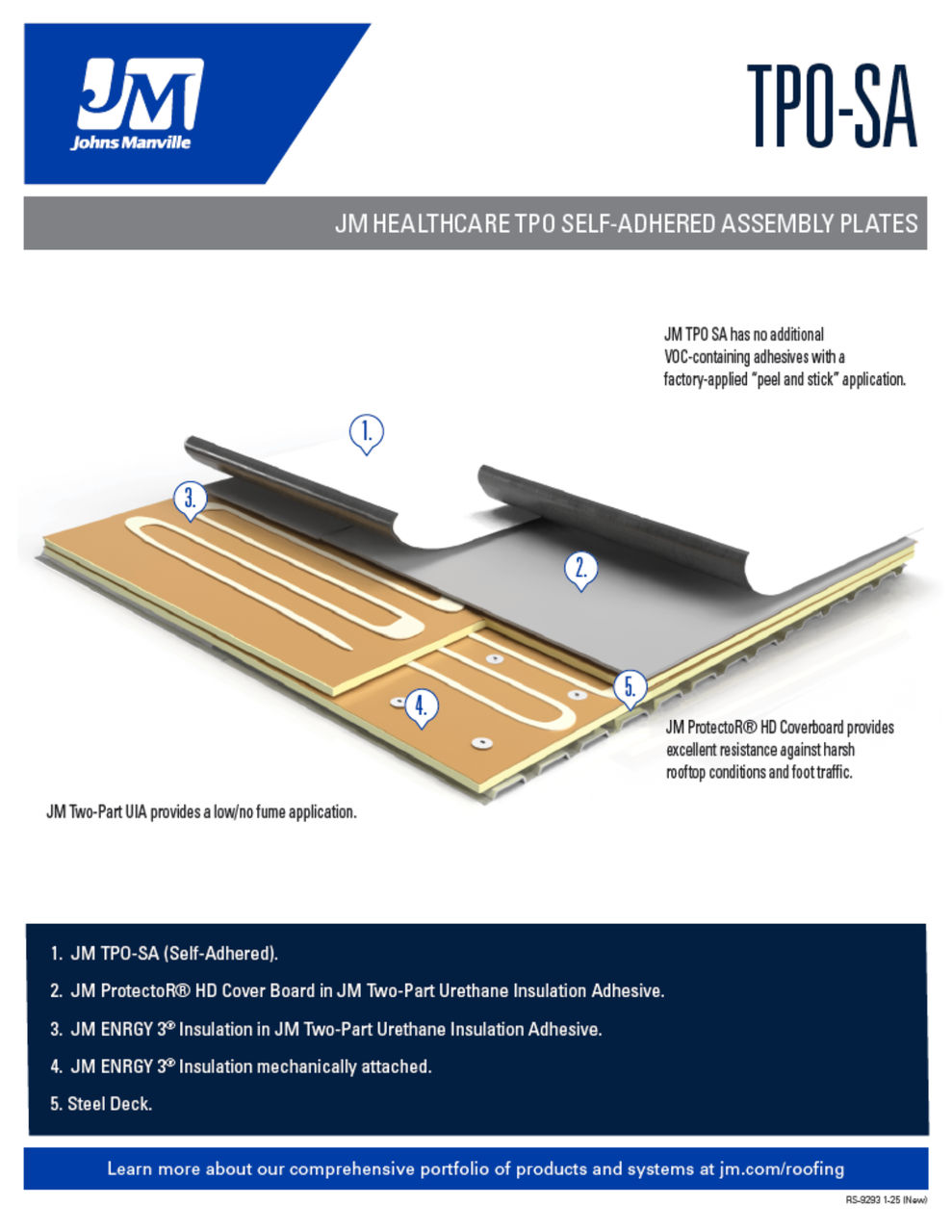 TPO-SA Healthcare Assembly Plate