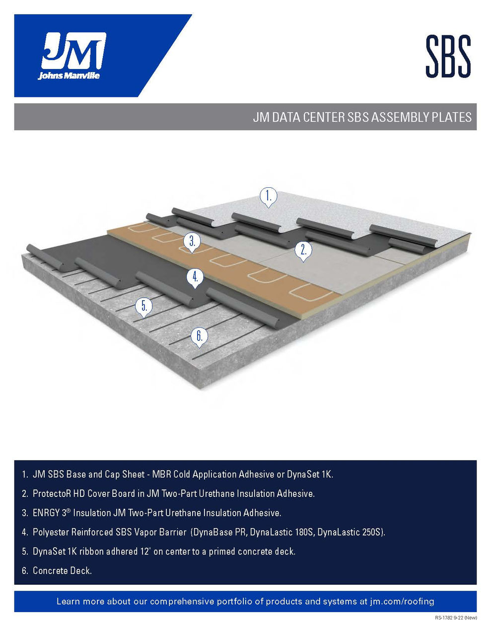 SBS Data Center Assembly Plate