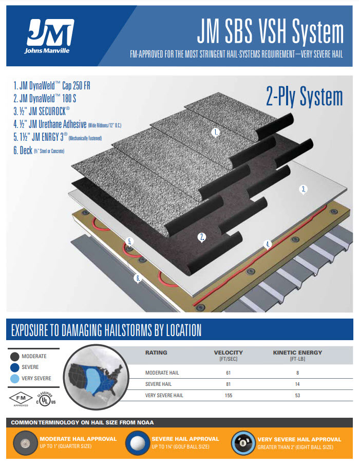 SBS VSH Brochure