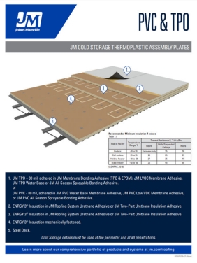 Cold_Storage_Assembly