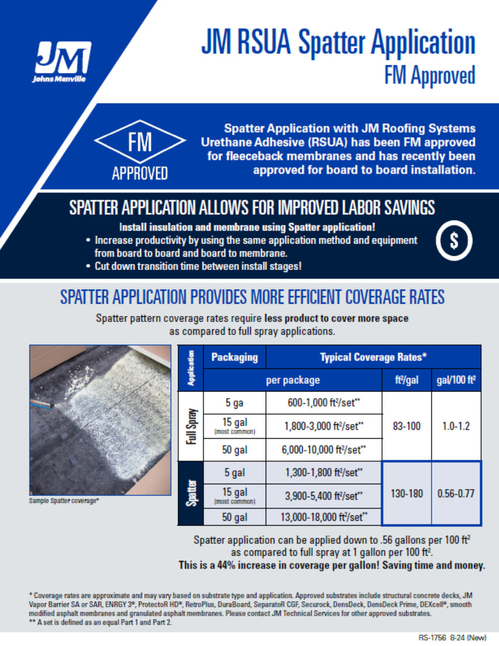 RSUA Spatter Pattern Application