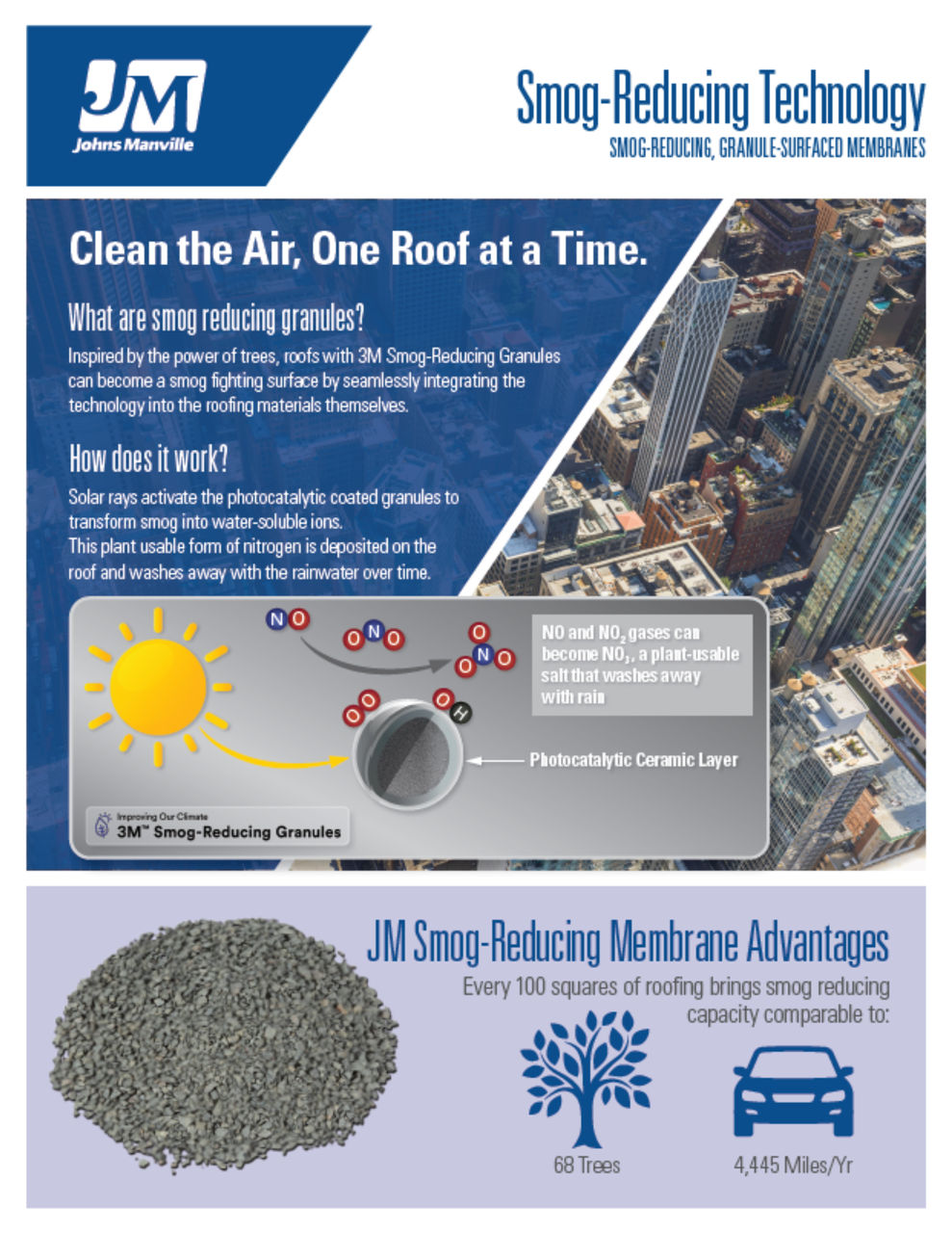 Smog Reducing Granules Advantages