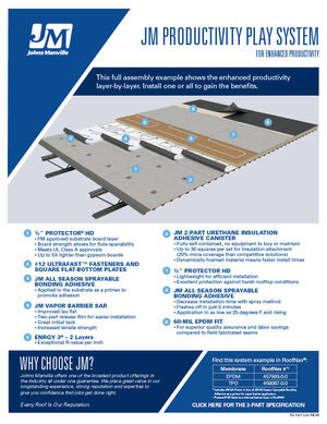 JM Productivity Play System