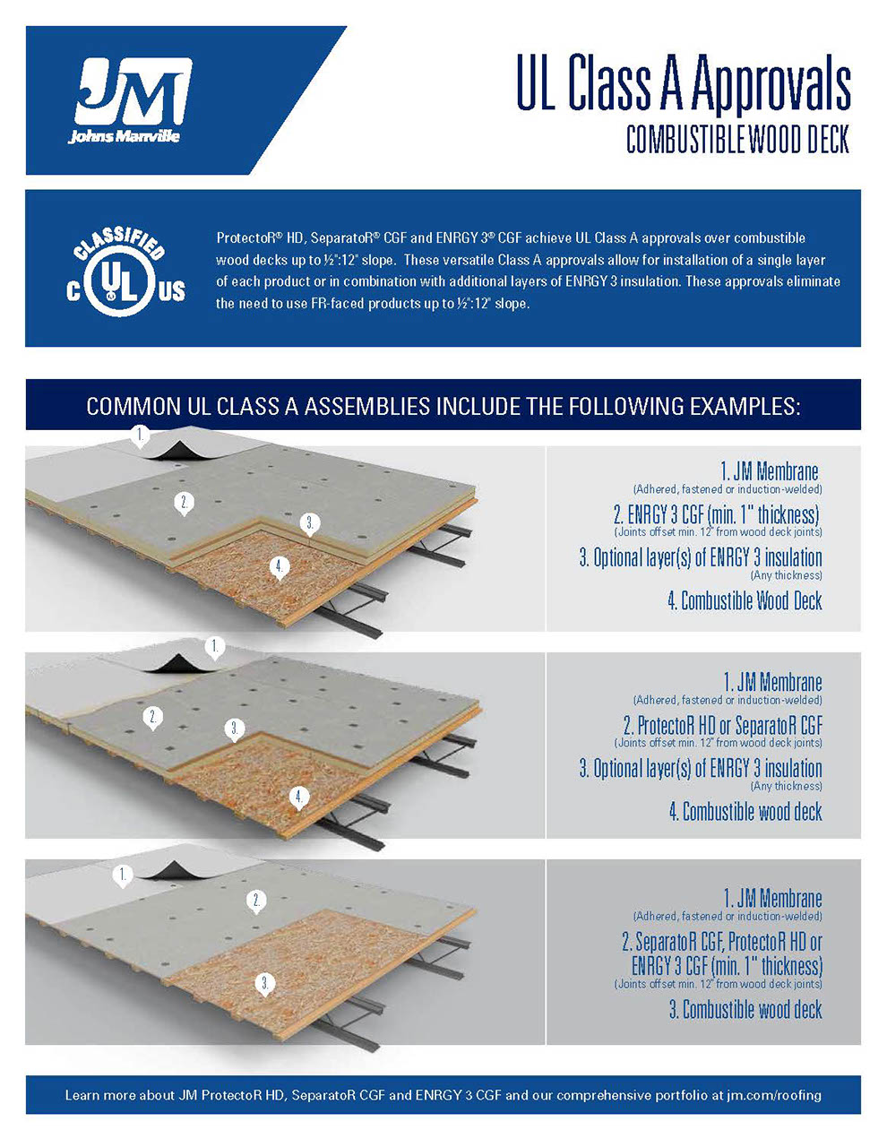 UL Class A Combustible Wood Deck Approvals