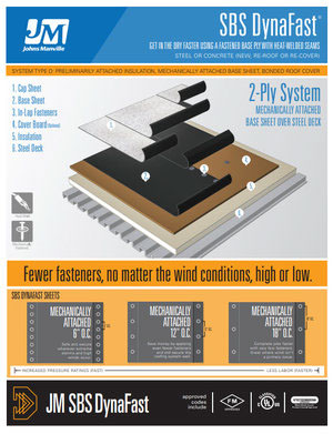 SBS DynaFast Systems