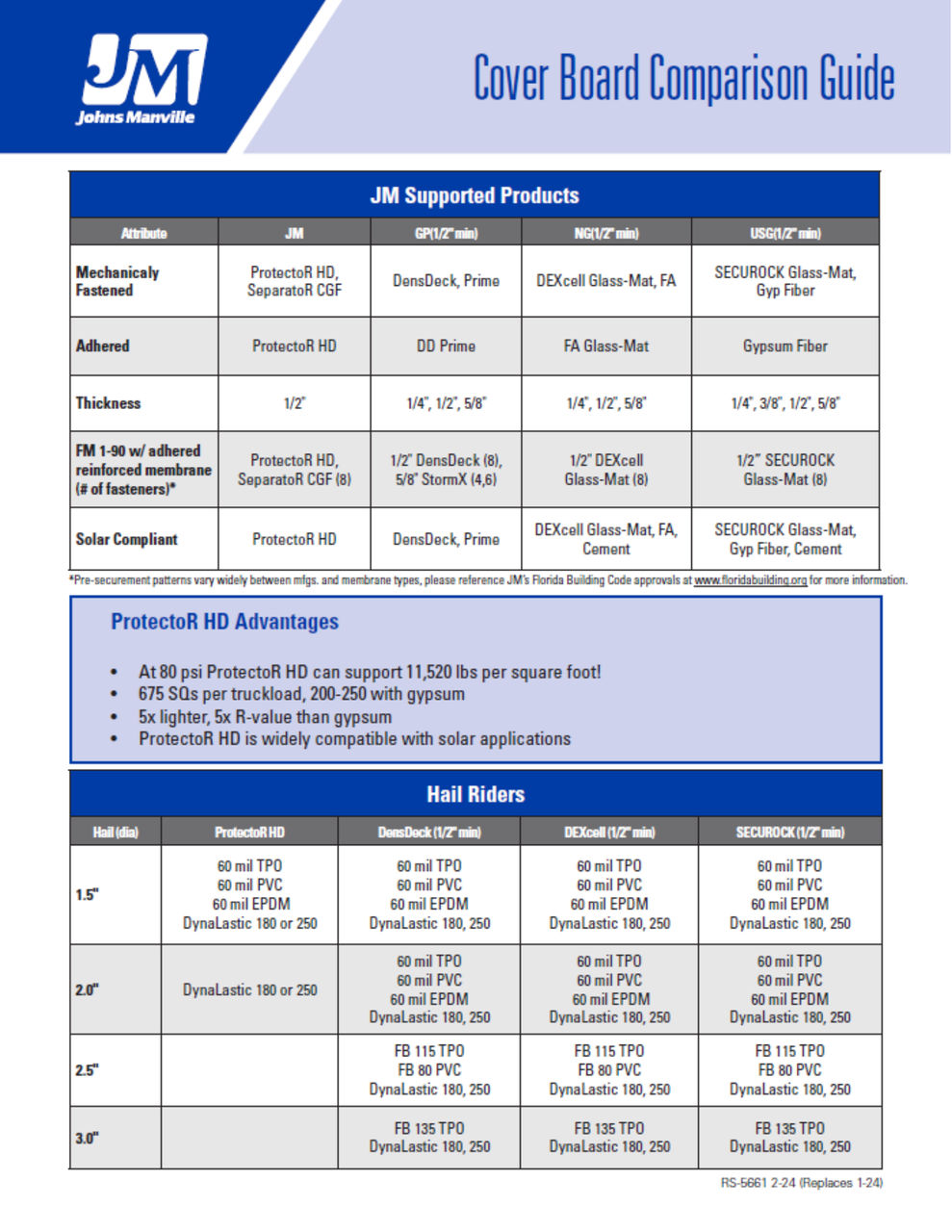 Cover Board Comparison Guide