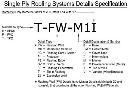 TPO System Detail Specification Graphic
