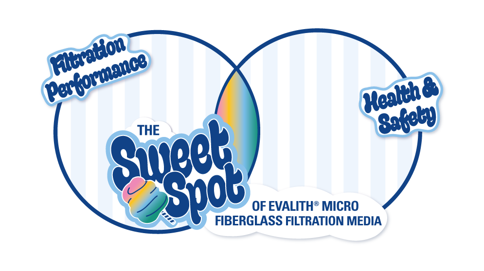 Sweet Spot
