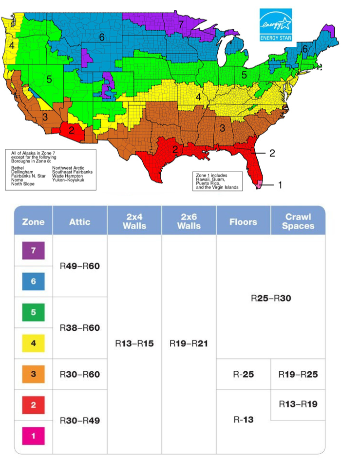 Wall Insulation Thickness Chart