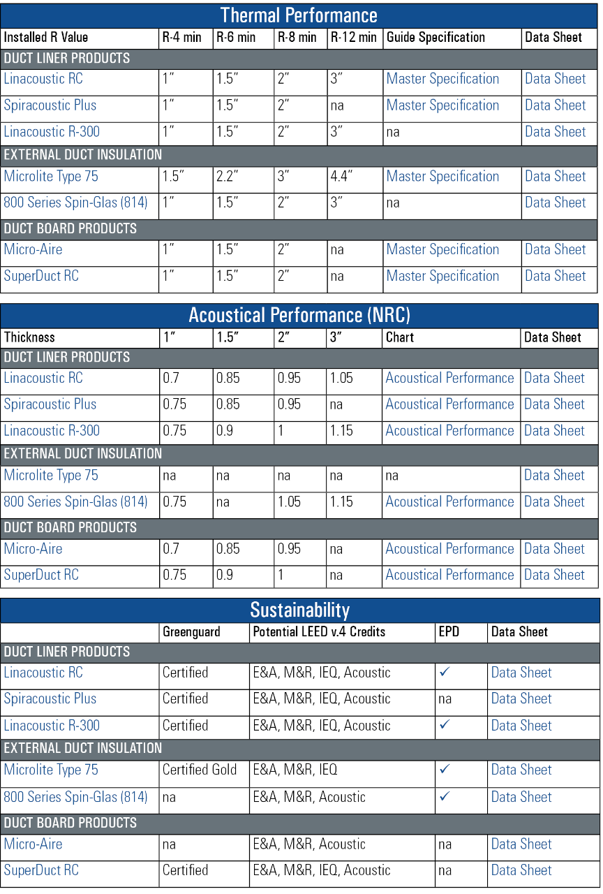 HVAC_Specifications HVAC_Specifications