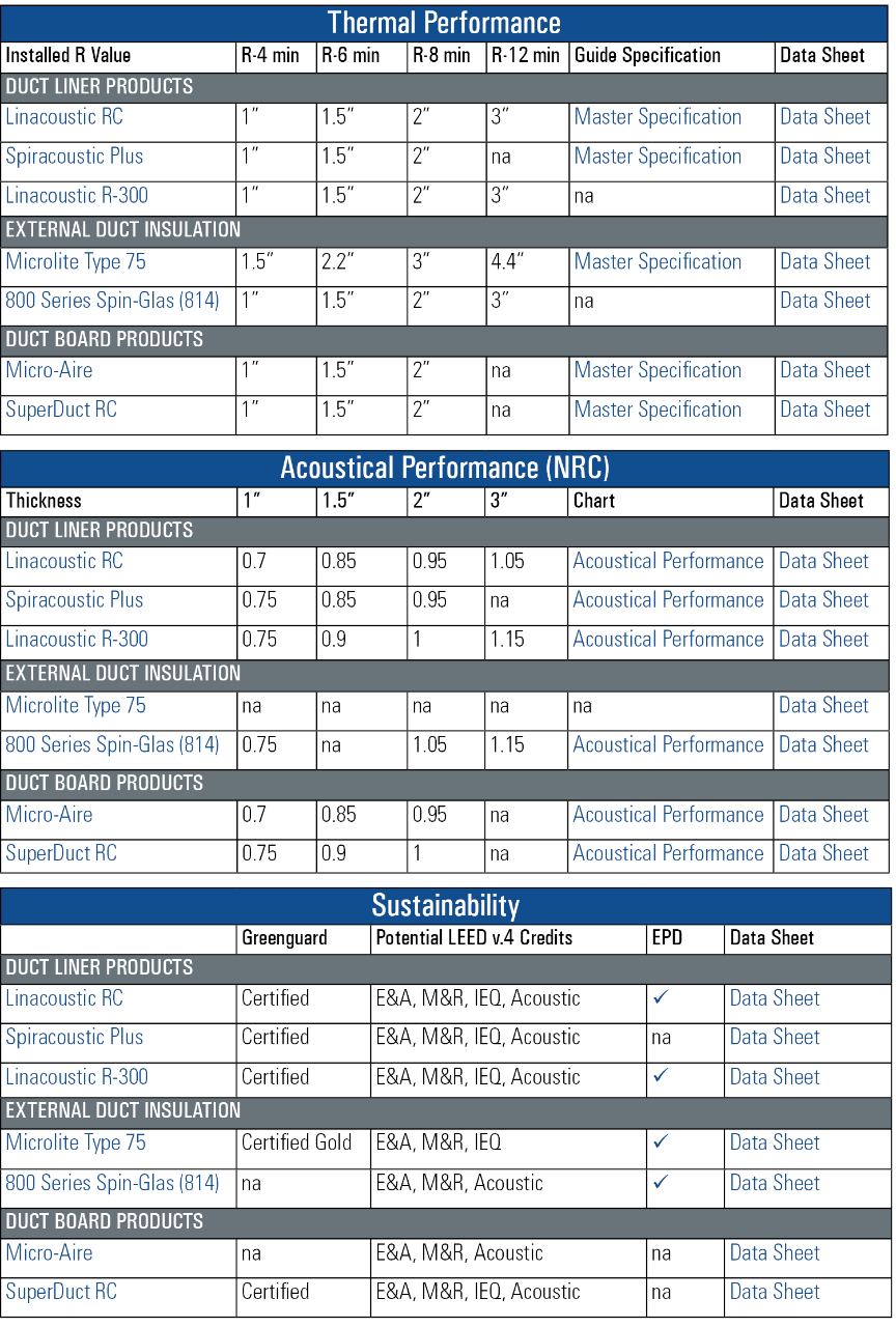 HVAC_Specifications