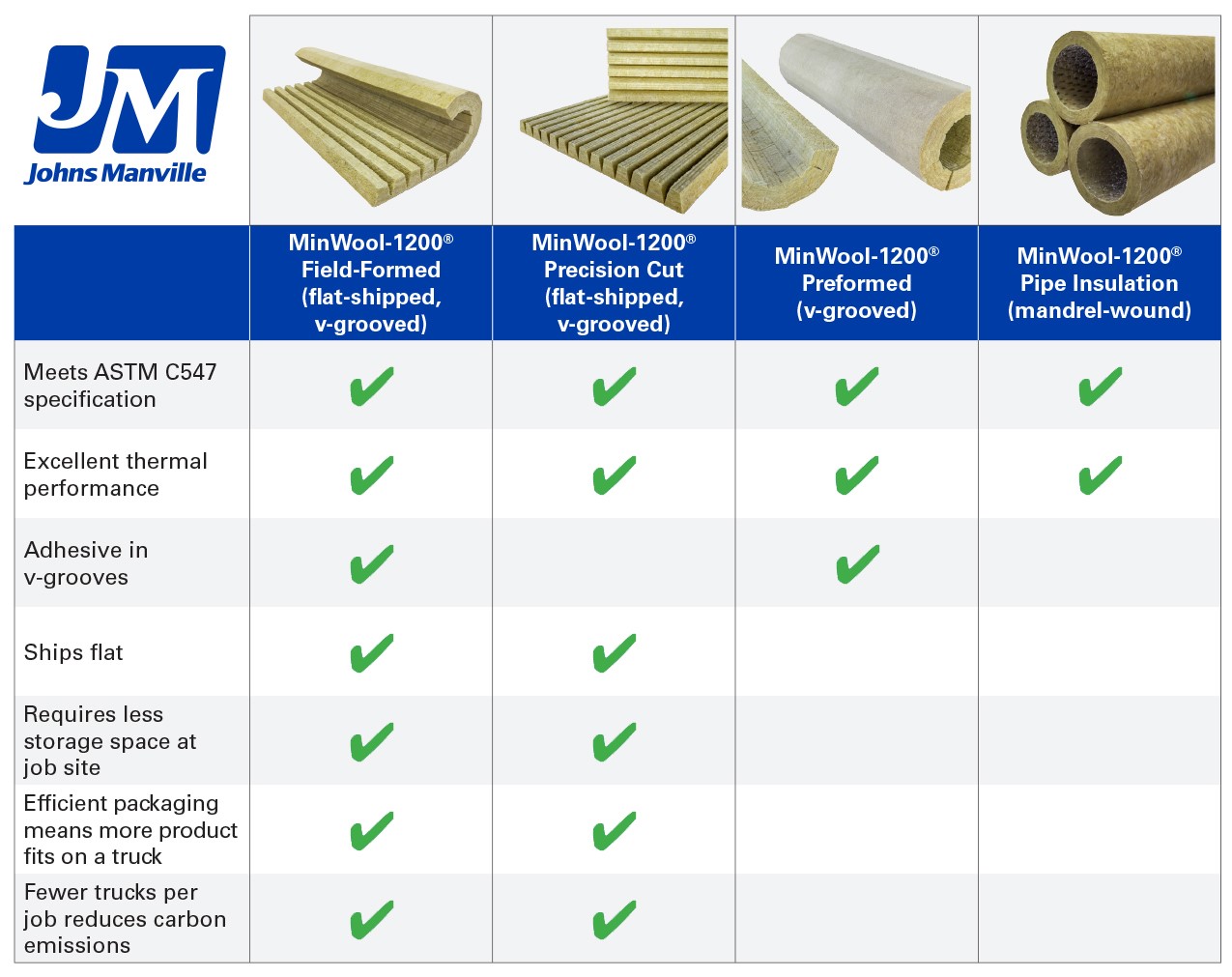 ASTM C547 100 Kg M3 128kg M3 Rockwool Pipe Section High 46 OFF