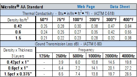 Microlite-AA-Standard