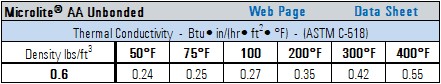 Microlite-AA-Unbonded