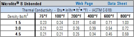 Microlite-B-Unbonded