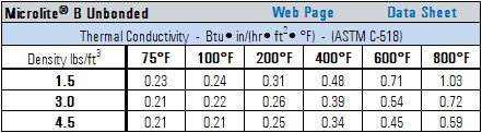 Microlite-B-Unbonded