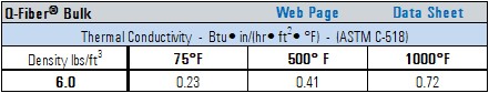 Q-Fiber-Bulk