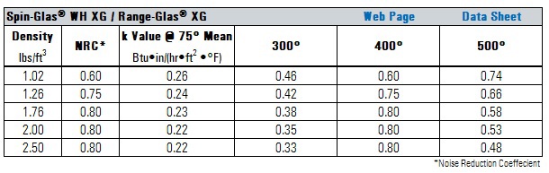 Spin-Glas-WHXG-Range-Glas-XG